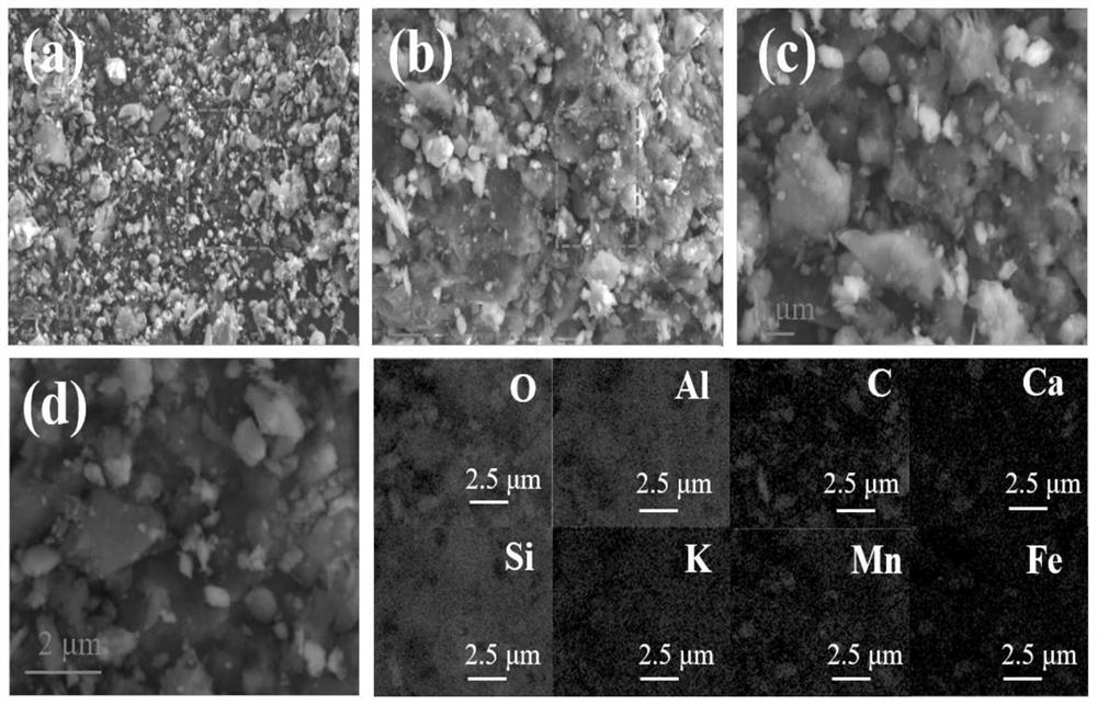 Manganese tailing slag-based baking-free brick as well as preparation method and application thereof