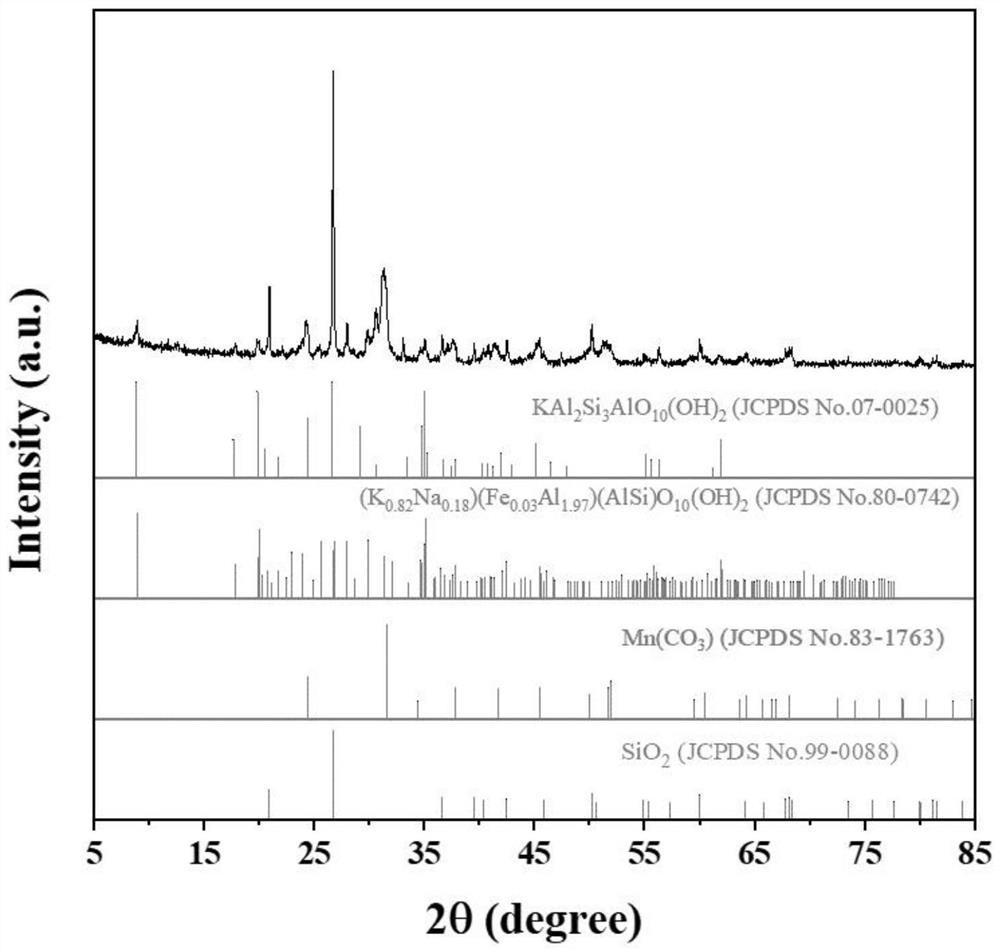 Manganese tailing slag-based baking-free brick as well as preparation method and application thereof