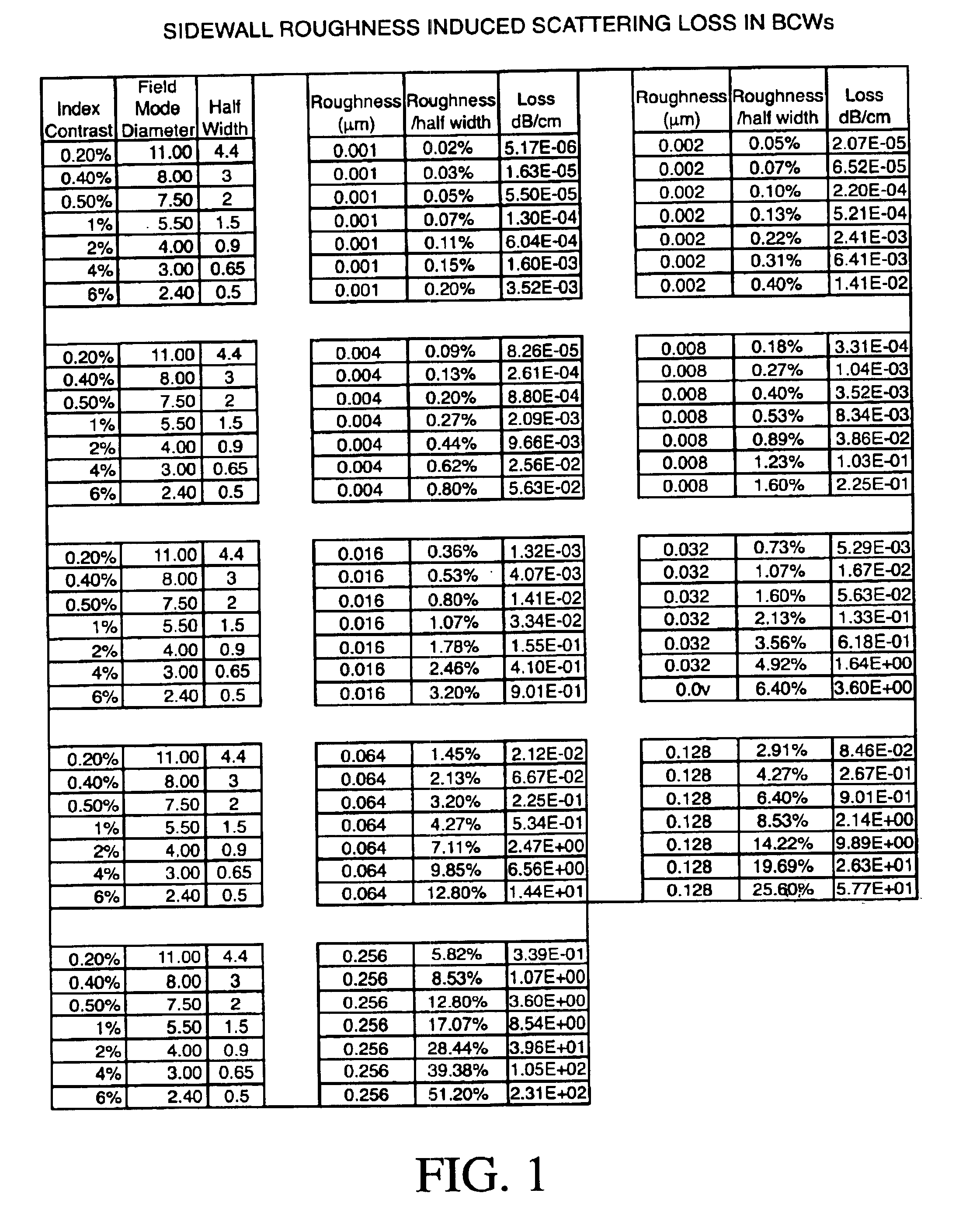 Mode size converter for a planar waveguide