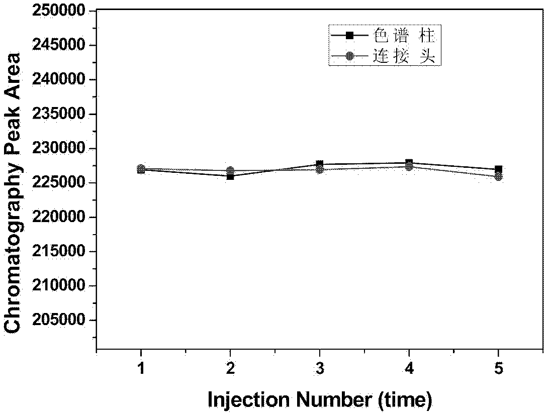 Polyacrylic ester and polyacrylic ester copolymer material hydrophilic modification products and hydrophilic modification method of polyacrylic ester