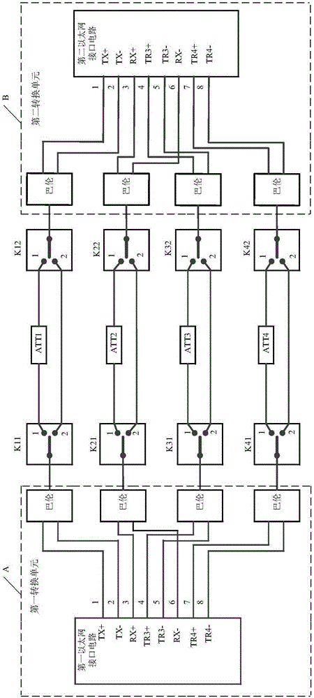 Ethernet test system