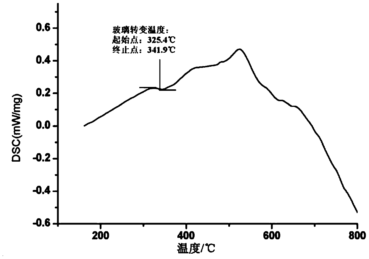 A kind of low-melting-point glass powder for vacuum glass sealing and anodic bonding enhanced packaging method thereof