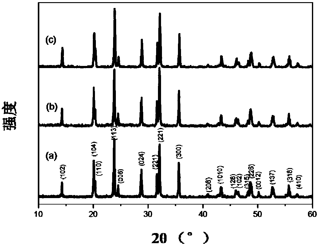 A kind of positive electrode material of sodium ion battery and its preparation method and a kind of sodium ion battery