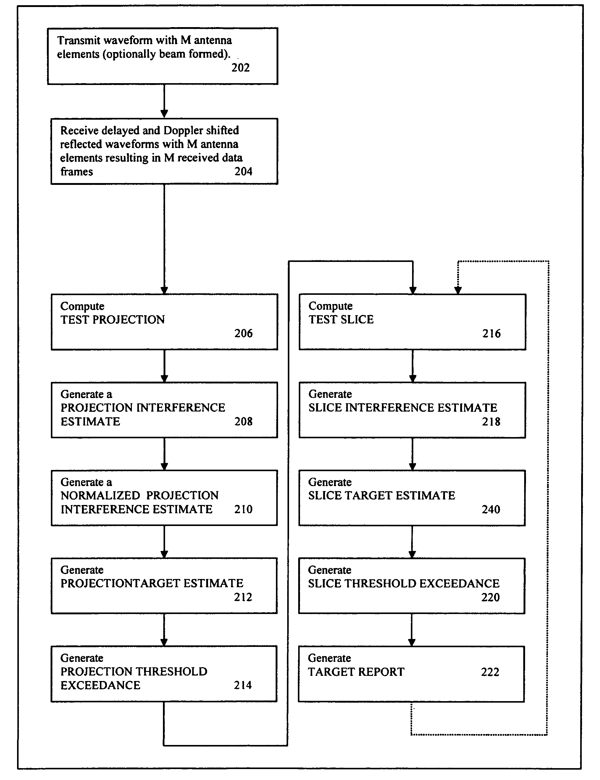 System and method for detection and discrimination of targets in the presence of interference