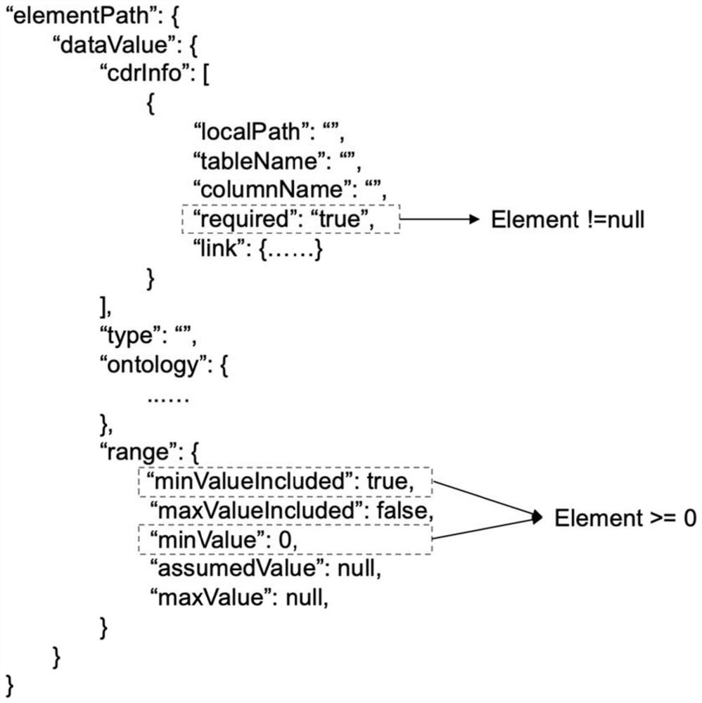 Automatic generation and execution method of clinical data quality assessment rules based on openEHR model