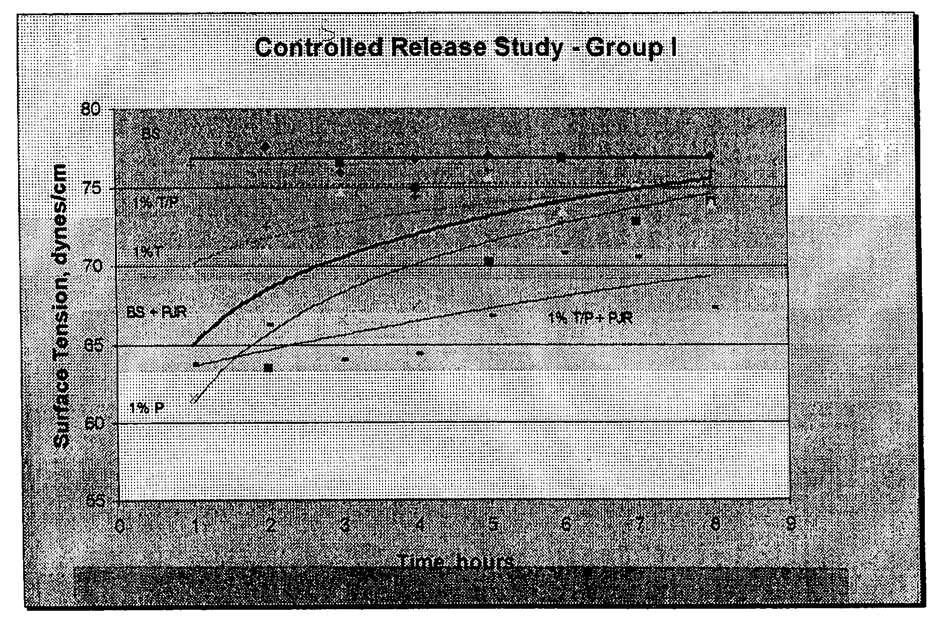 Method and composition for reducing contact lens swelling