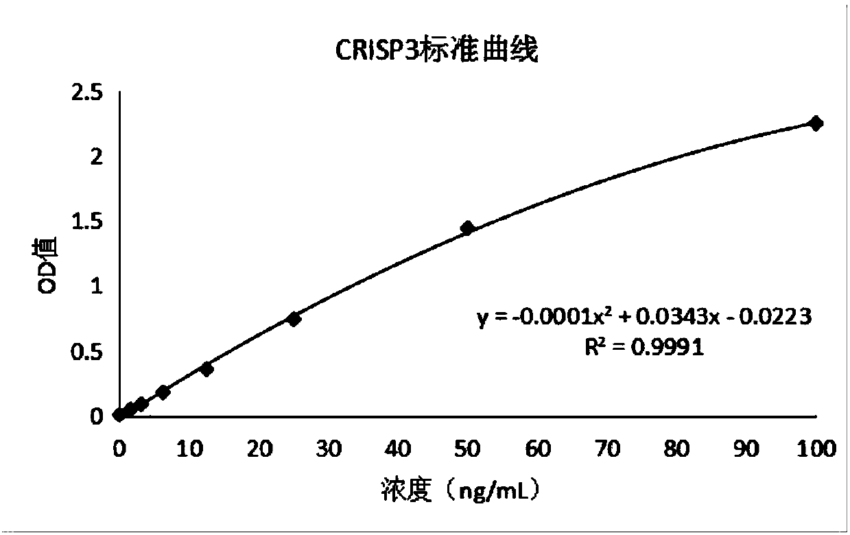 Biomarker for detecting osteoarthritis and application of biomarker