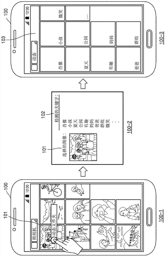 Method and device for classifying content