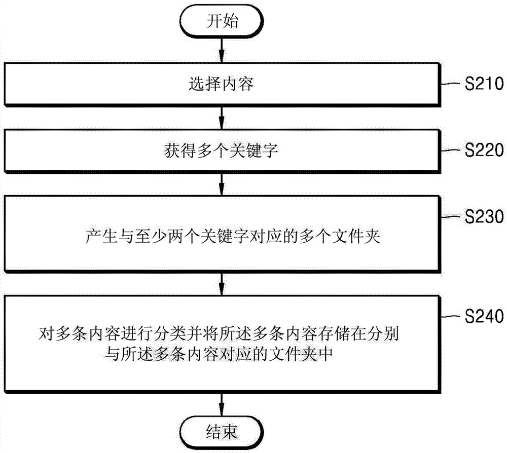 Method and device for classifying content