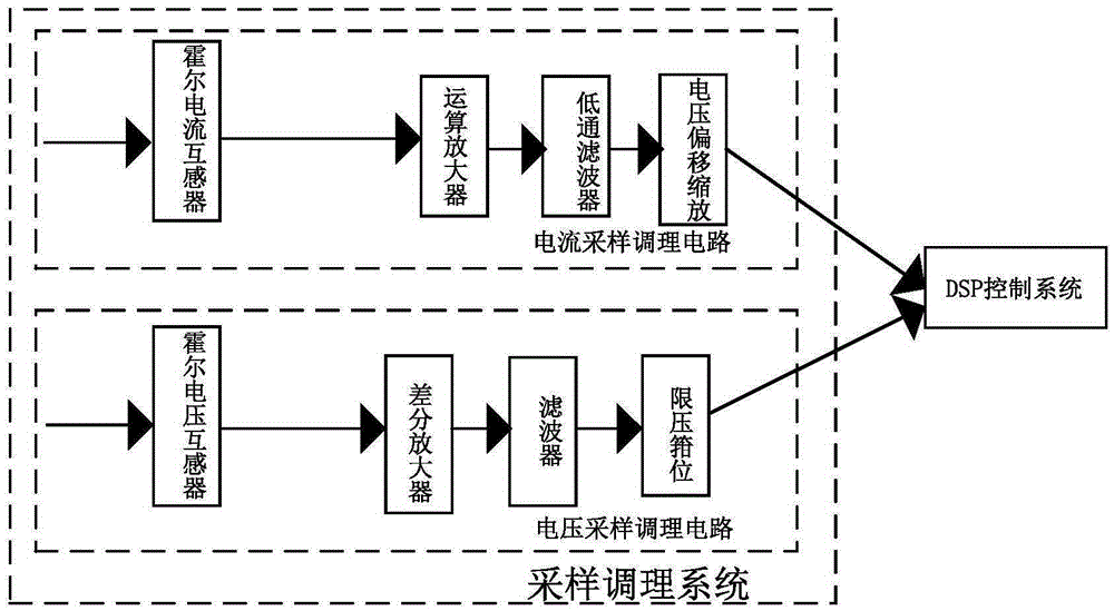 Energy storage unit and APF combined system applied to microgrid and working method