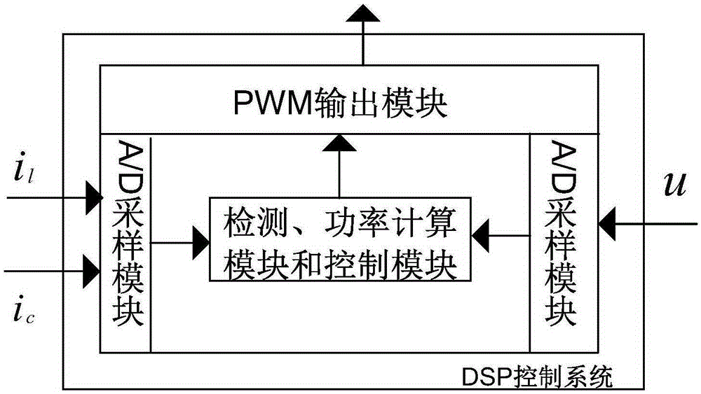 Energy storage unit and APF combined system applied to microgrid and working method