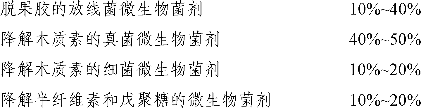 Method for preparing natural bamboo fibers in pectin removal manner by aid of compound microorganism bactericide