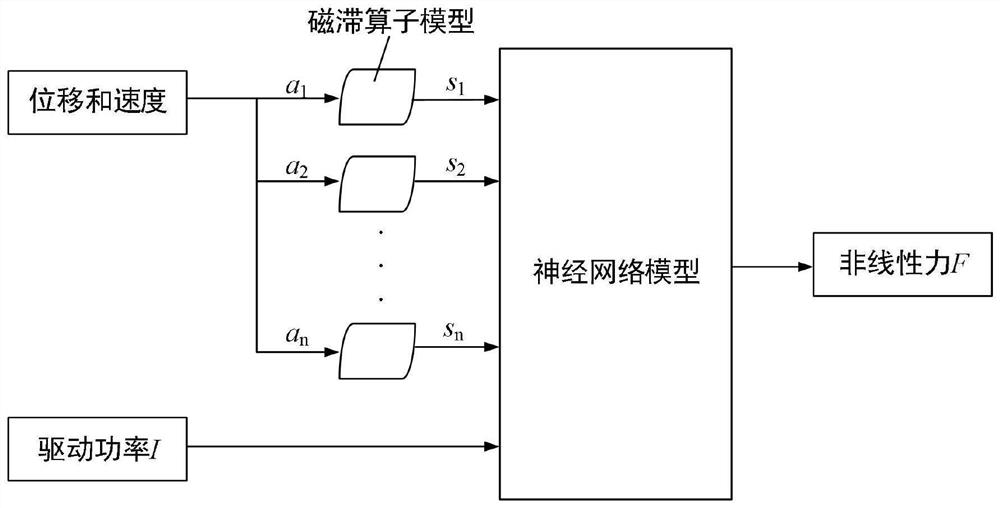 A Precise Control Method of Electric Actuator Based on Nonlinear Modeling