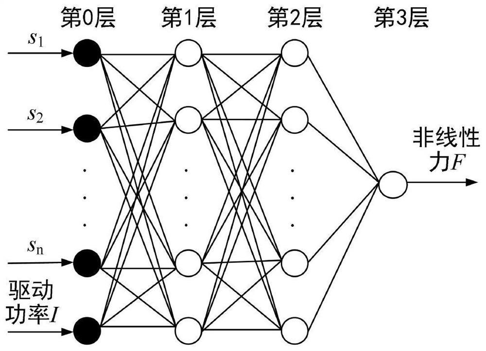 A Precise Control Method of Electric Actuator Based on Nonlinear Modeling