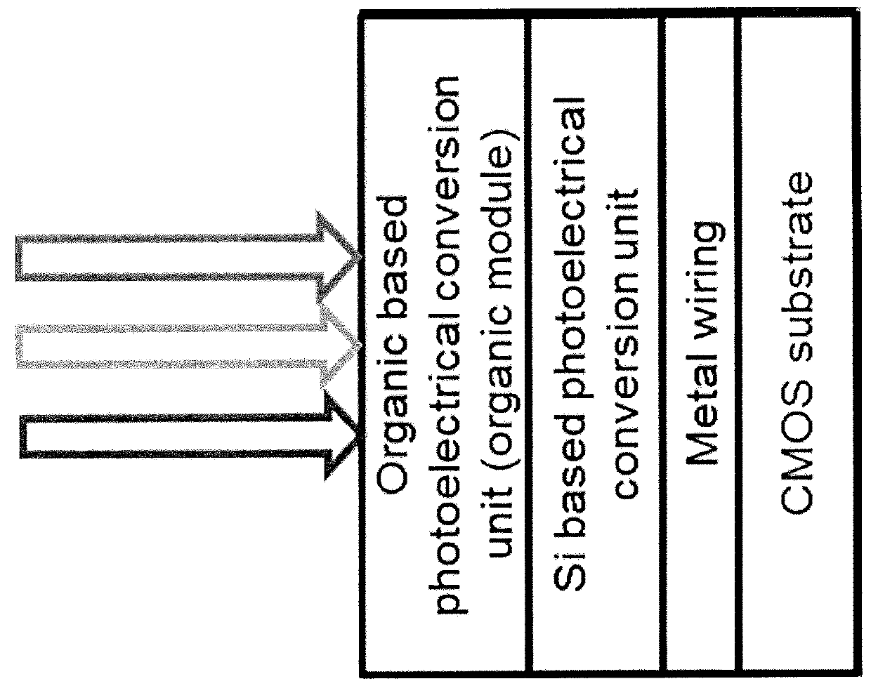 Squaraine-based molecules as material for organic photoelectric conversion layers in organic photodiodes