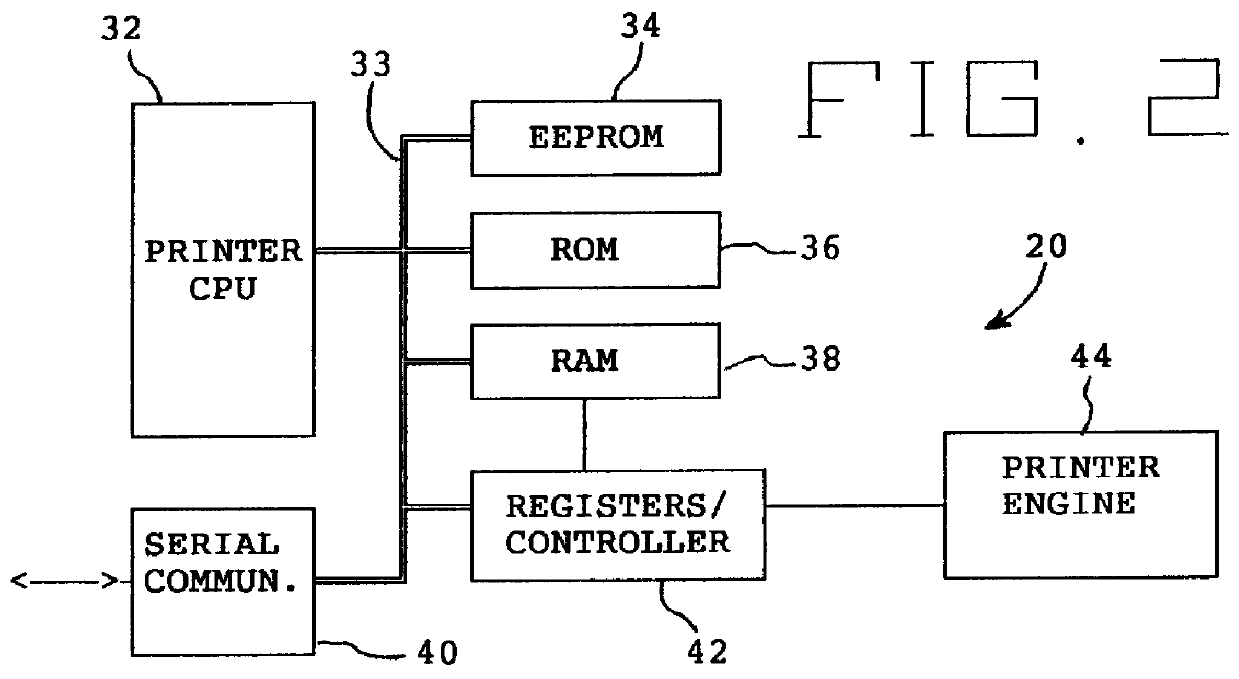 Printing system and method