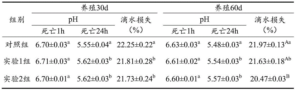 Traditional Chinese medicine feed additive improving quality of fresh water aquiculture animal and preparation method for traditional Chinese medicine feed additive