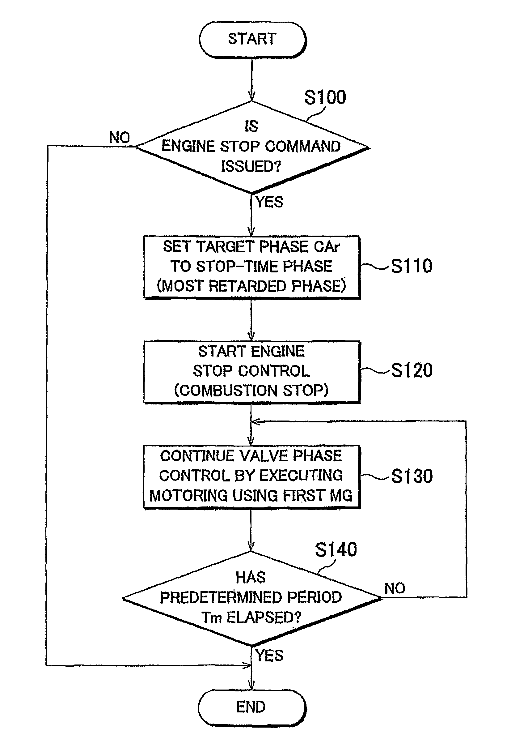 Control unit for variable valve timing mechanism