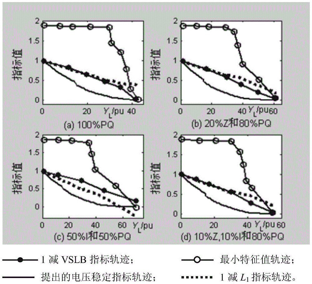 A Grid Voltage Stability Monitoring Method Based on Node Voltage Stability Index Considering Static Load Characteristics