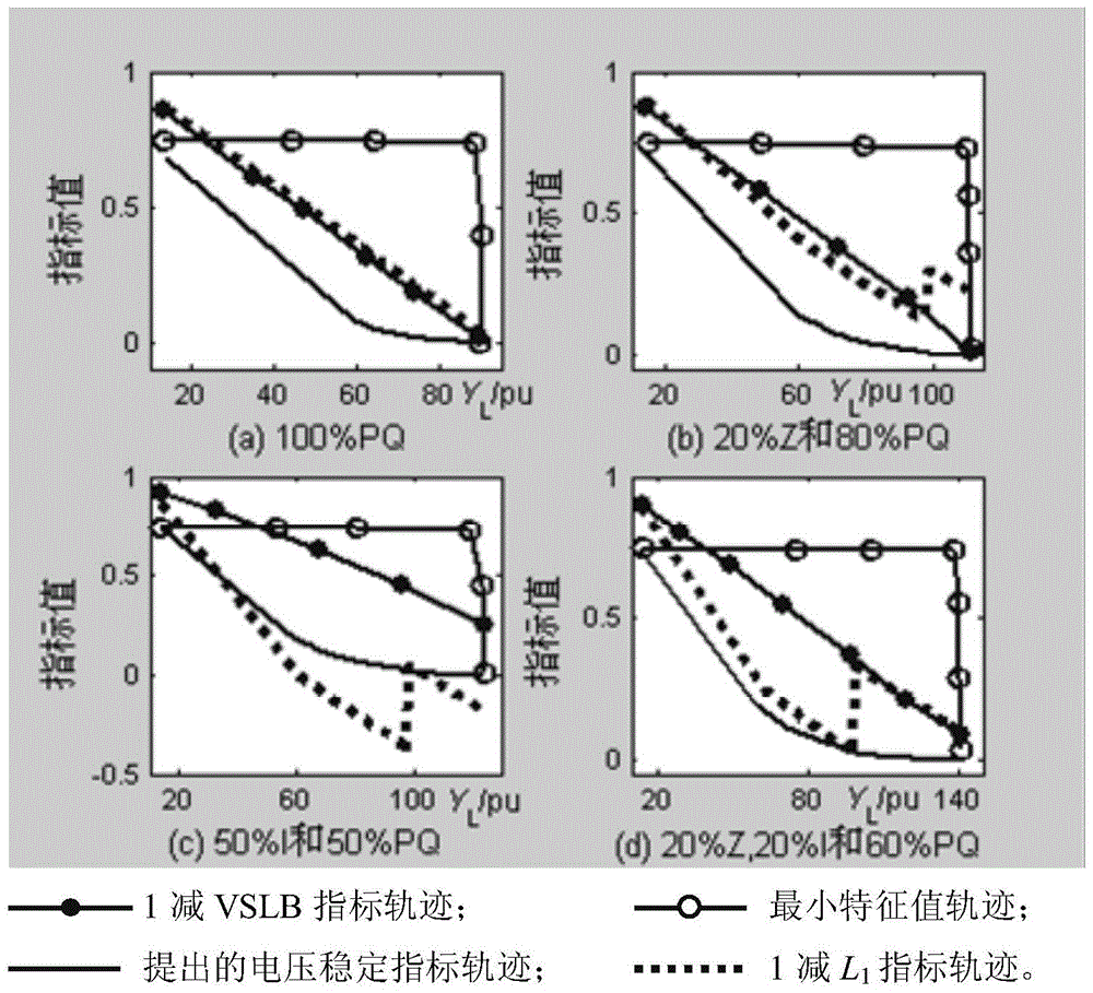 A Grid Voltage Stability Monitoring Method Based on Node Voltage Stability Index Considering Static Load Characteristics