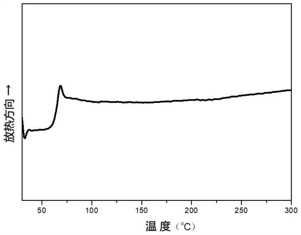 A novel thiophenedicarboxylic acid-based copolyester and its preparation method and application