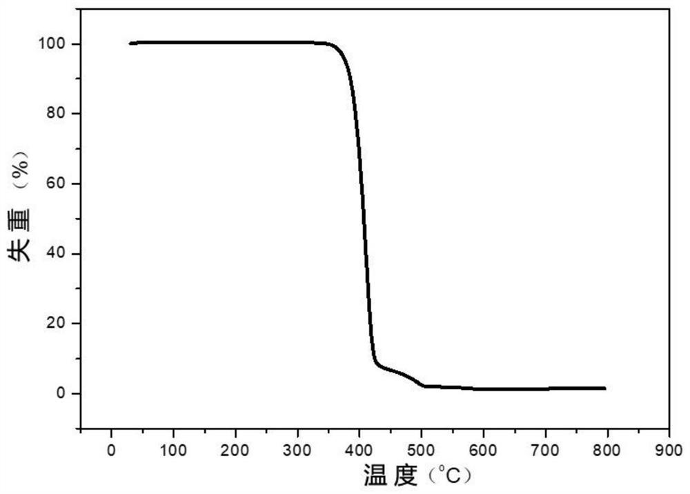 A novel thiophenedicarboxylic acid-based copolyester and its preparation method and application