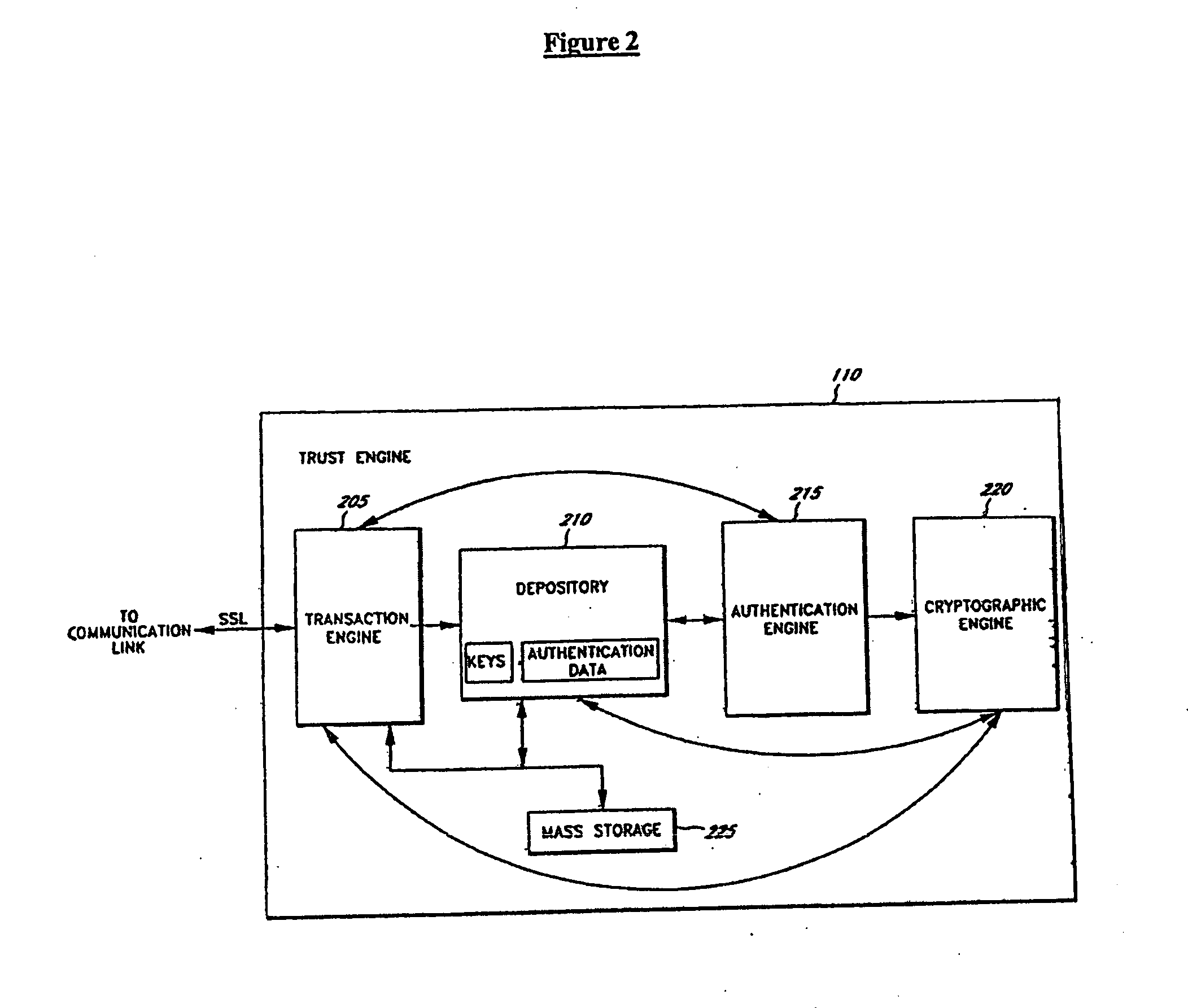 Systems and methods for distributing and securing data