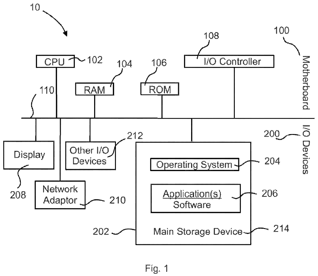 Interactive on-demand hypercube synthesis based multi-dimensional drilldown and a pivotal analysis tool and methods of use