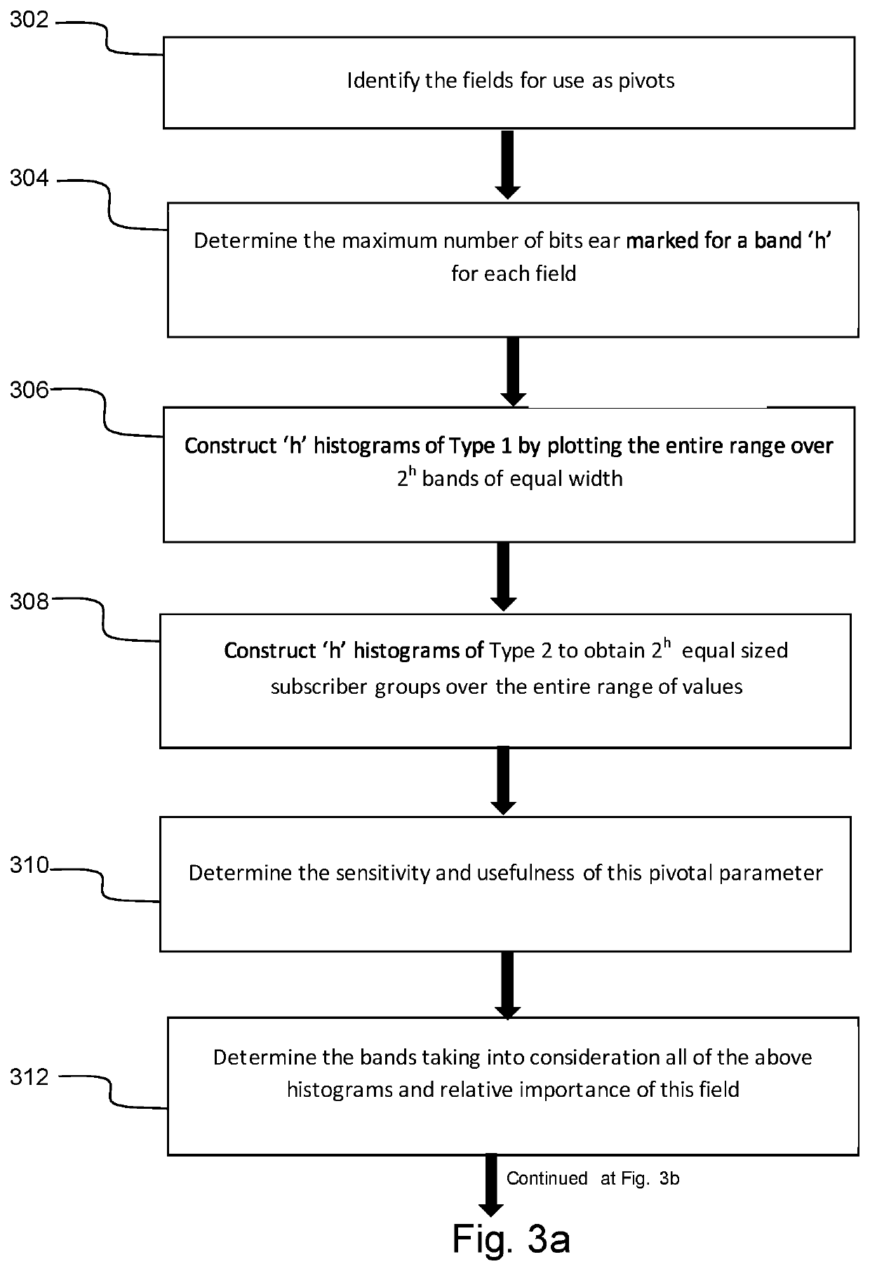 Interactive on-demand hypercube synthesis based multi-dimensional drilldown and a pivotal analysis tool and methods of use