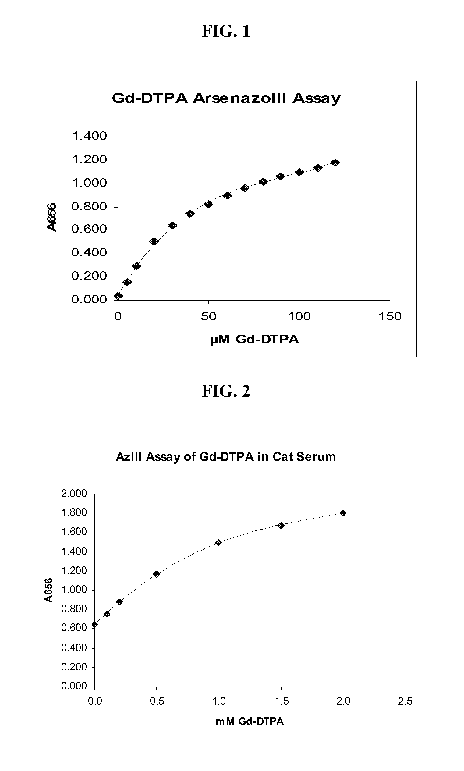 Detection of Gadolinium Chelates