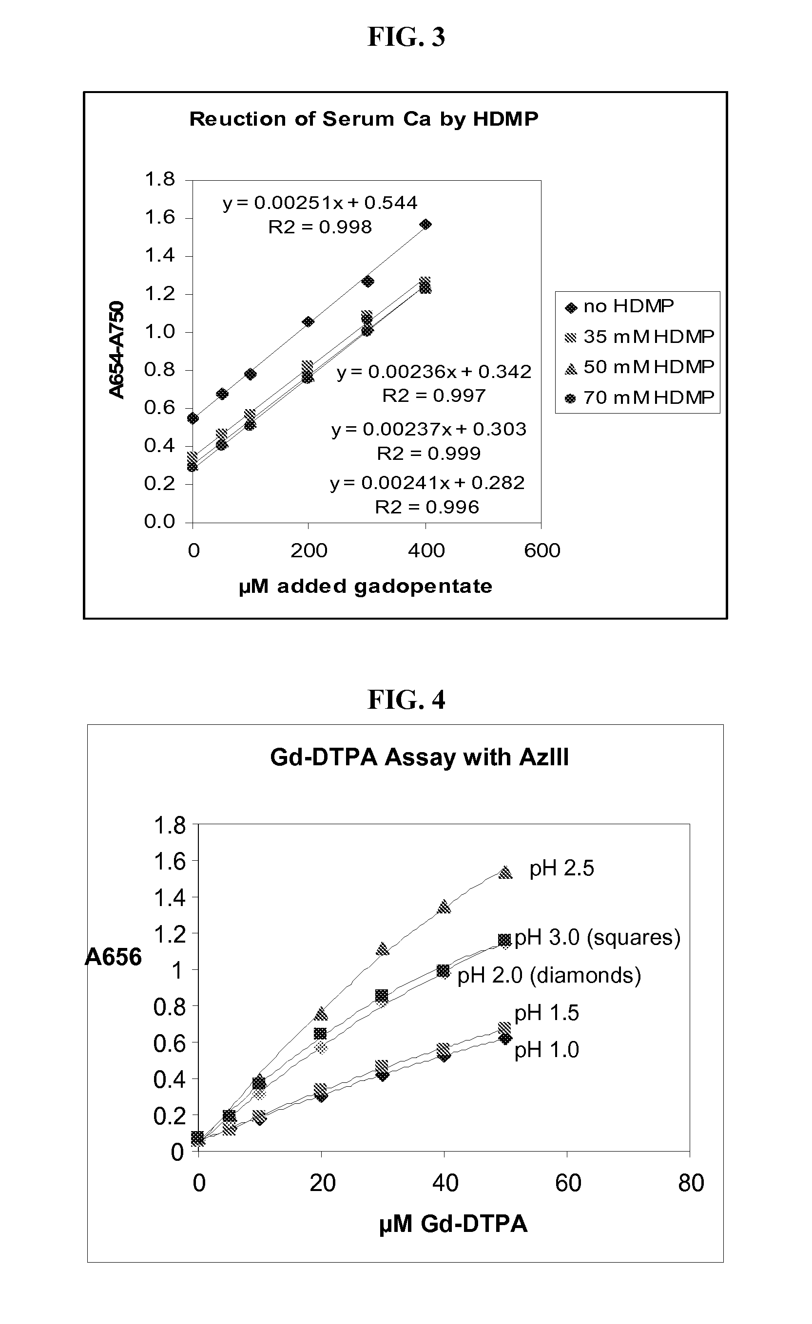 Detection of Gadolinium Chelates