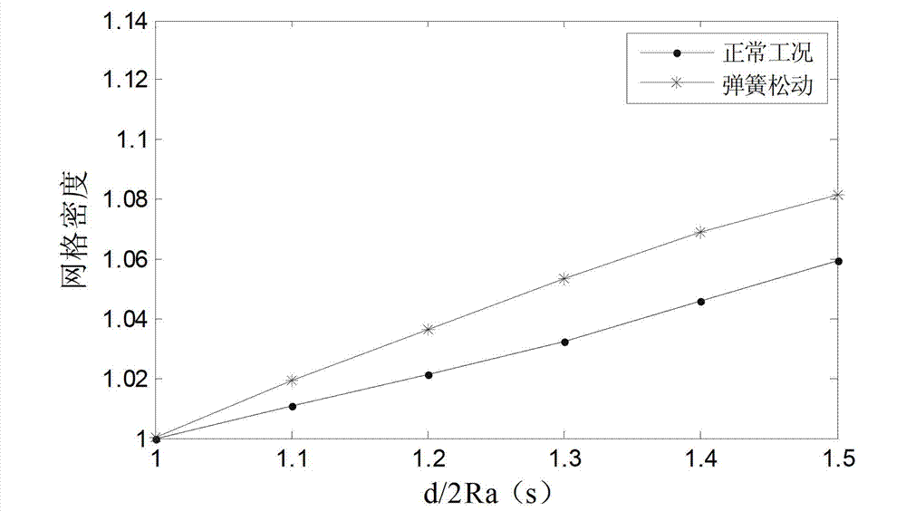 Method for carrying out online monitoring on operating state of transformer OLTC (on-load tap-changer)