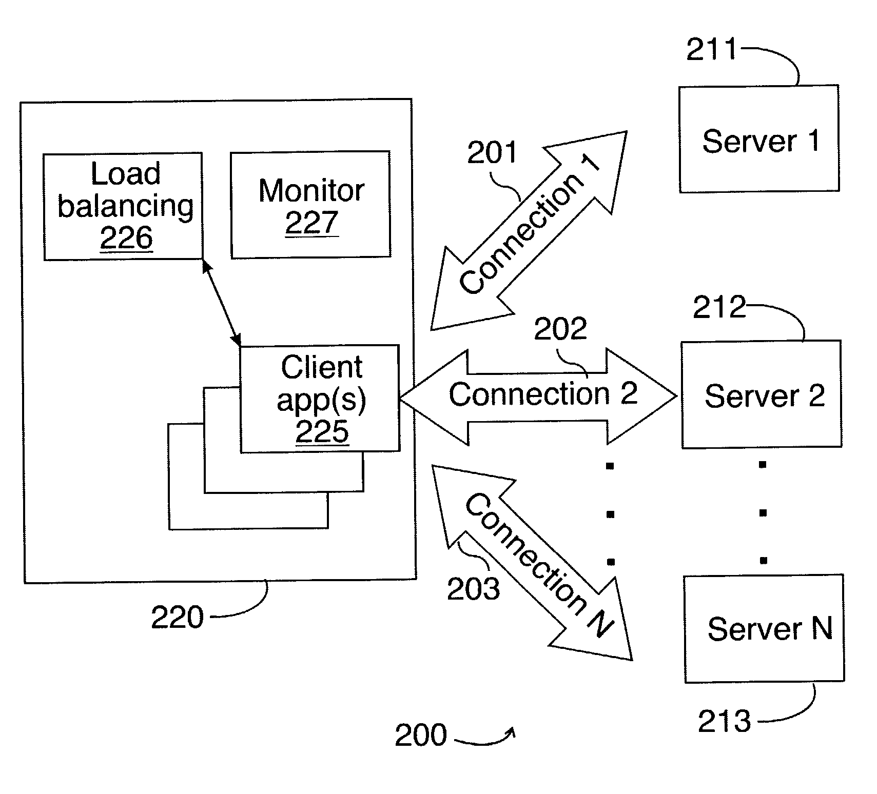 Method and system for providing highly available services based on a load balancing policy and a reusable connection context object