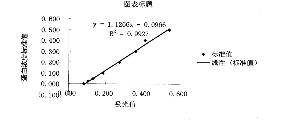 Truncated echinococcus granulosus EG95 protein recombinant Pichia pastoris high-density fermentation process