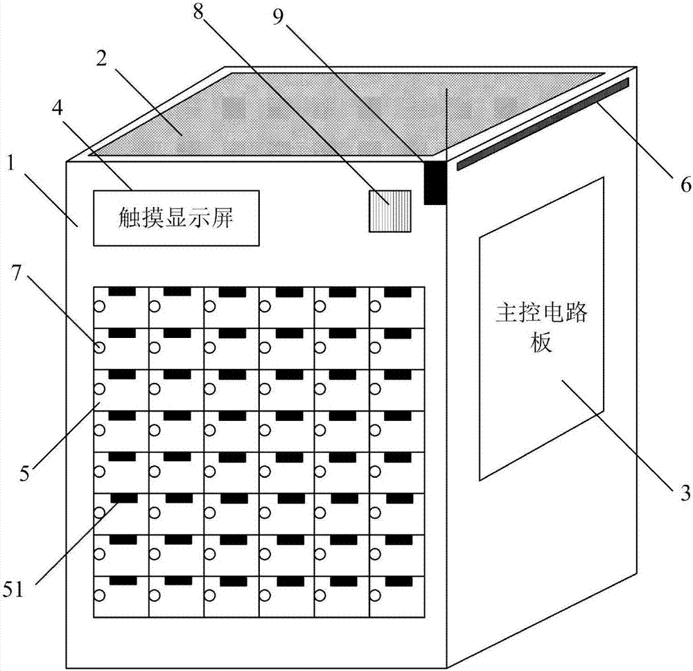 Charging cabinet for automobile start battery