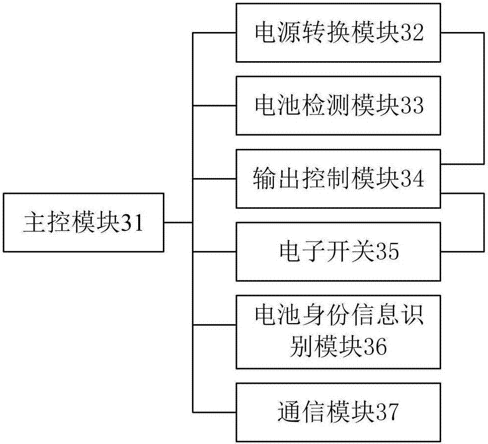 Charging cabinet for automobile start battery