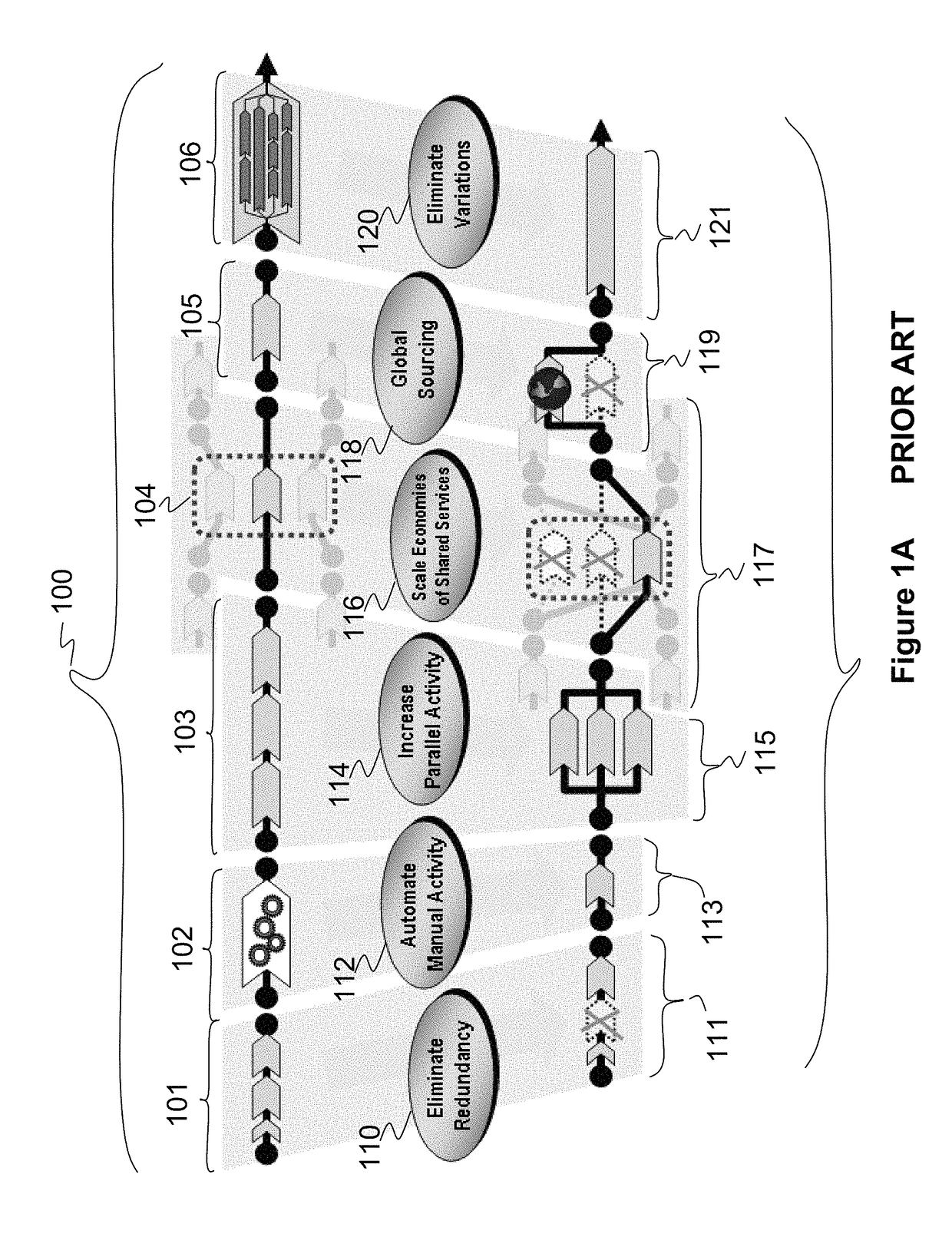 System and method for assembly of business systems from reusable business control elements in an asset based component business model architecture