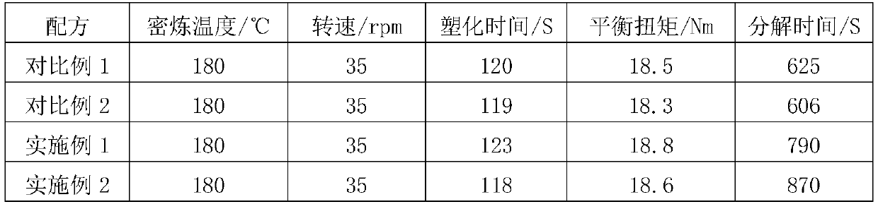 Self-stabilizing polyvinyl chloride resin preparation method