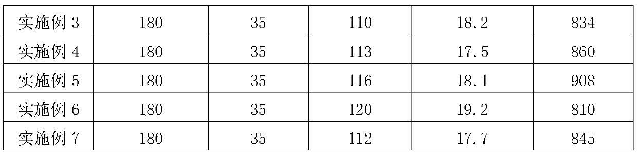 Self-stabilizing polyvinyl chloride resin preparation method