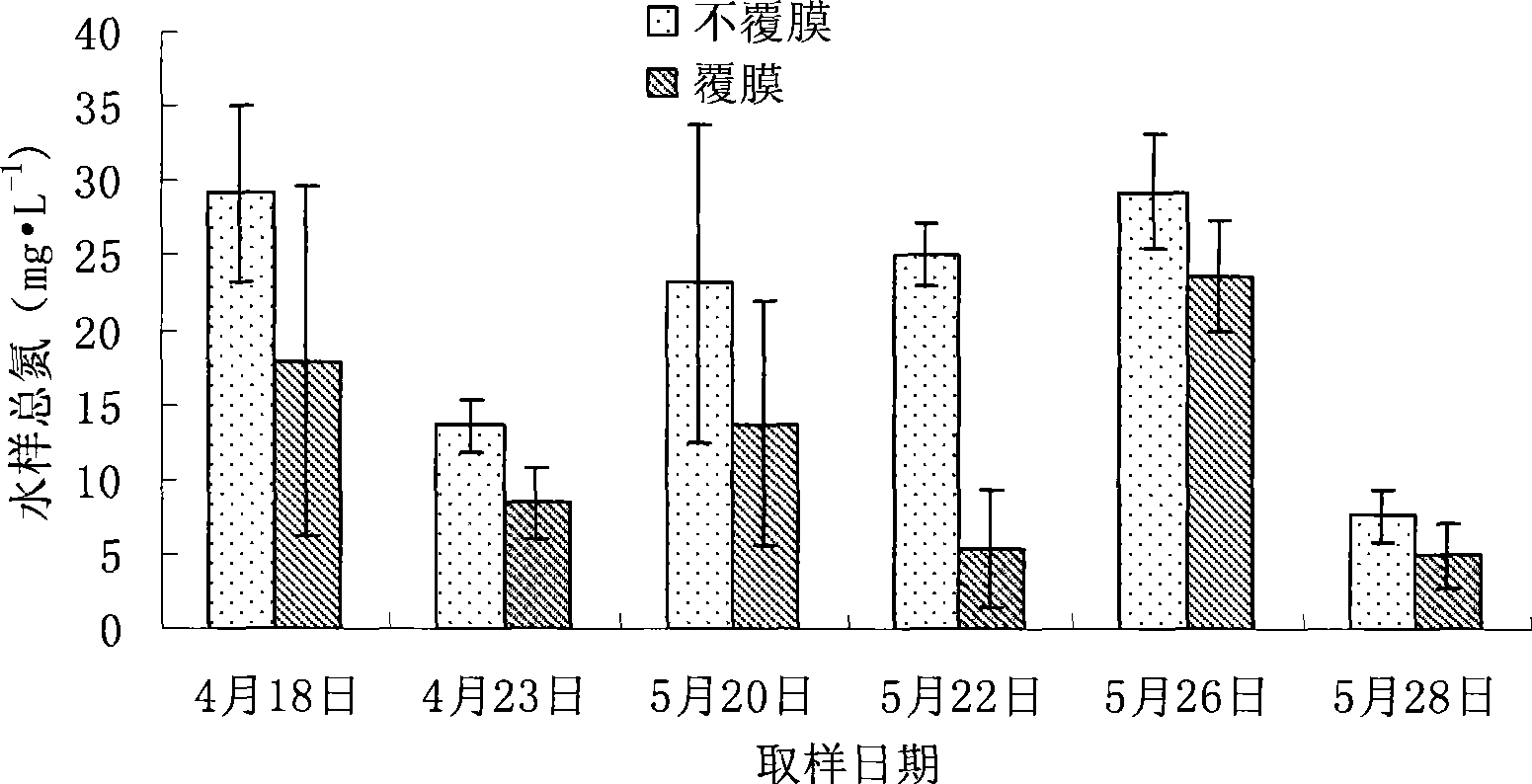 Method for reducing loss of chemical fertilizer in soil