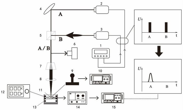 Temperature sensor dynamic calibration system based on double pulse lasers