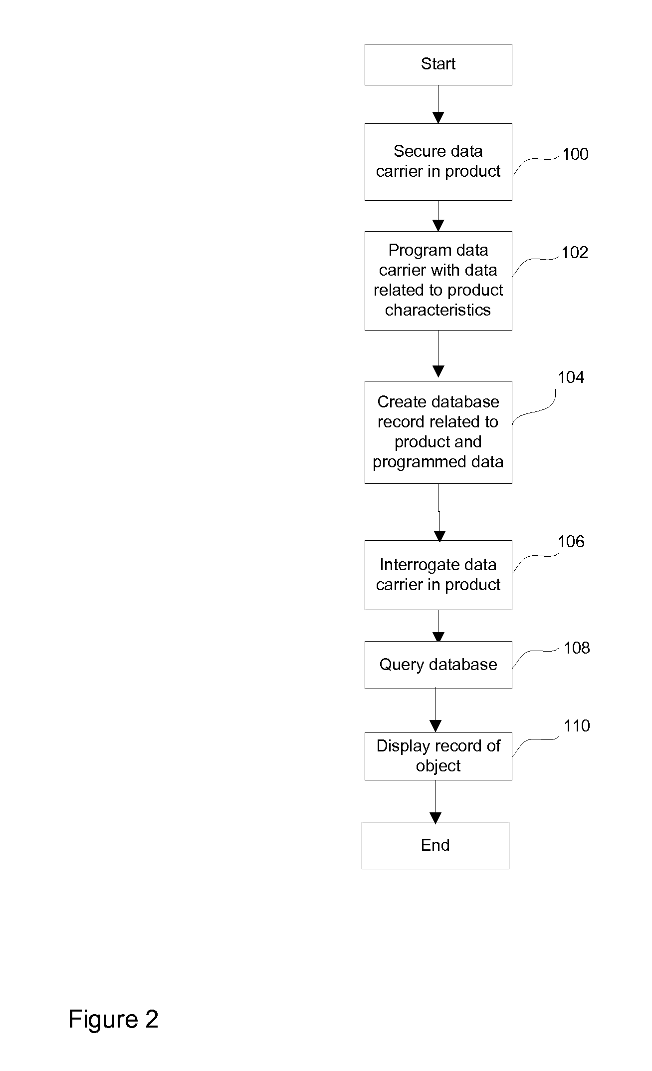 Method & System for Color Matching