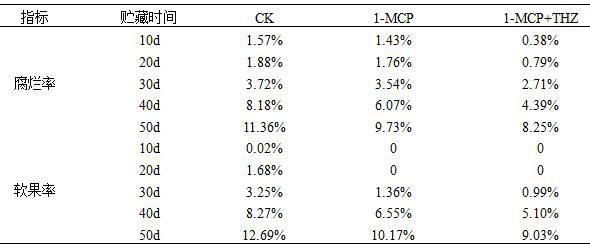 Method for prolonging fresh-keeping period of fresh Chinese wolfberry