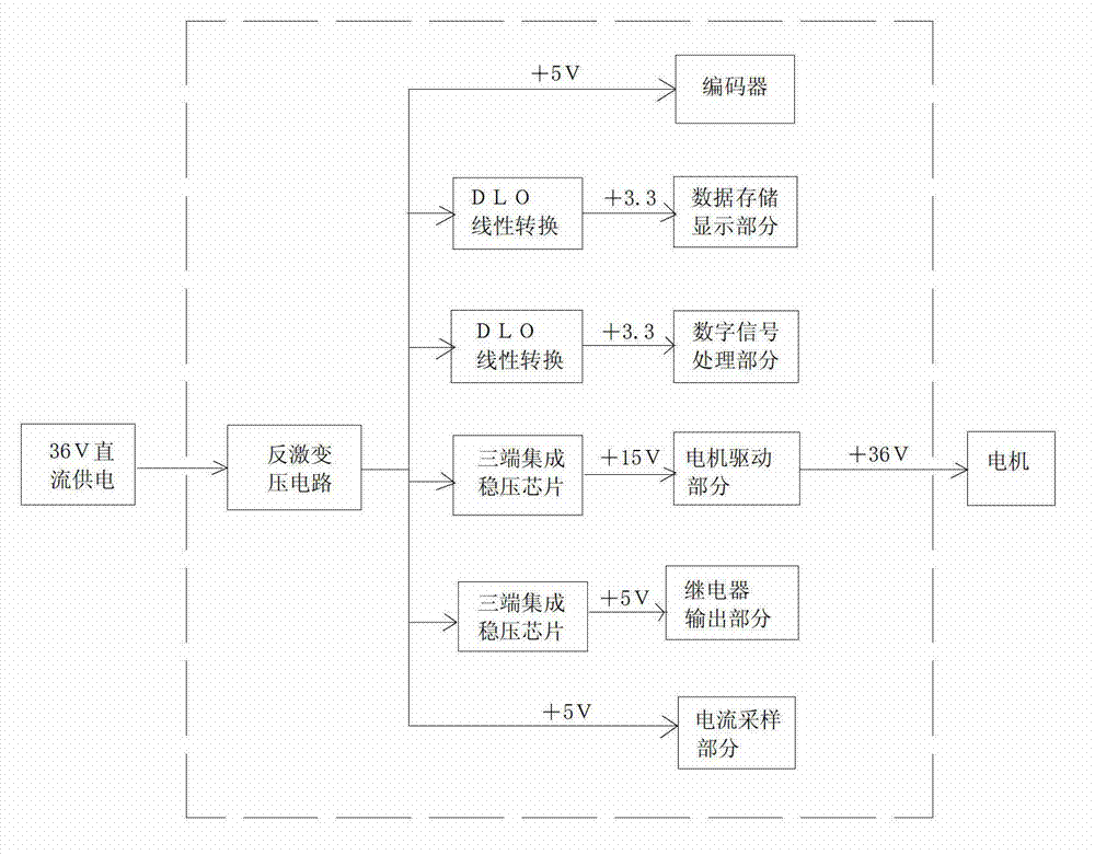 Motor controller for track traffic platform gate