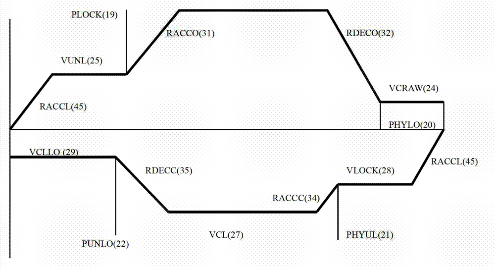 Motor controller for track traffic platform gate