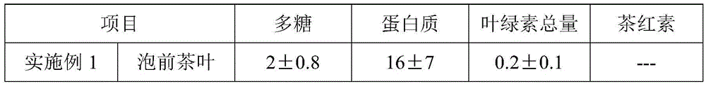 Tea leaf processing method and tea leaves