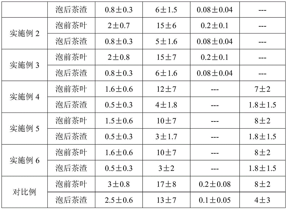 Tea leaf processing method and tea leaves