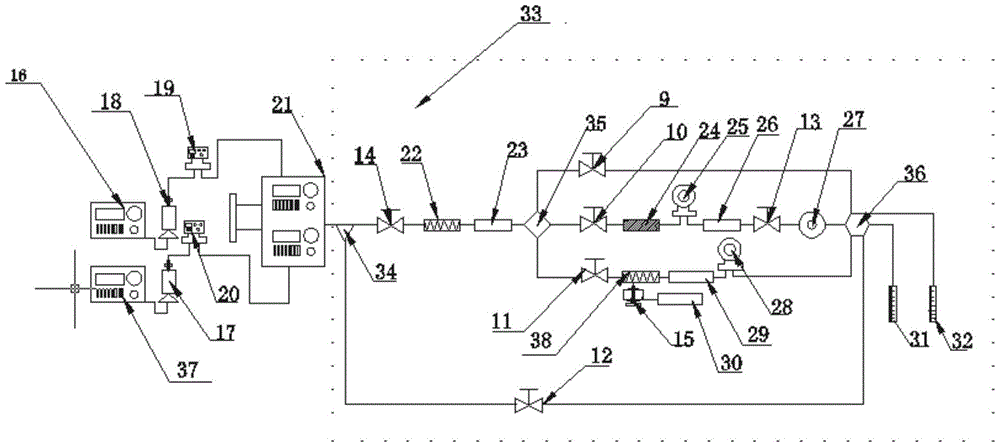 A method and device for realizing indoor experiment of carbon dioxide miscible flooding