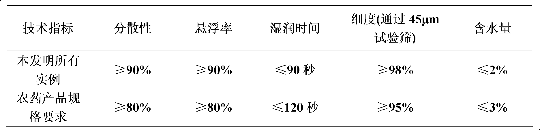 Insecticidal composition containing furan tebufenozide and carbamate