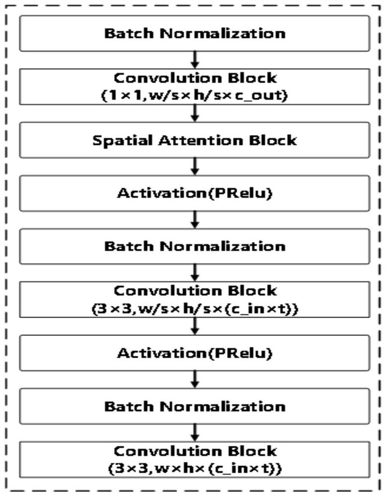 Unmanned aerial vehicle small target detection method and system and storable medium